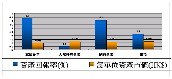 國營企業工資調節稅增長几何圖