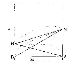 p-x圖