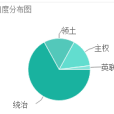 Dominion(英語單詞)