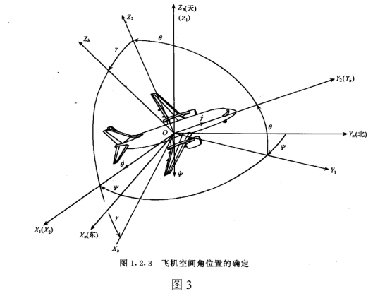 全姿態角