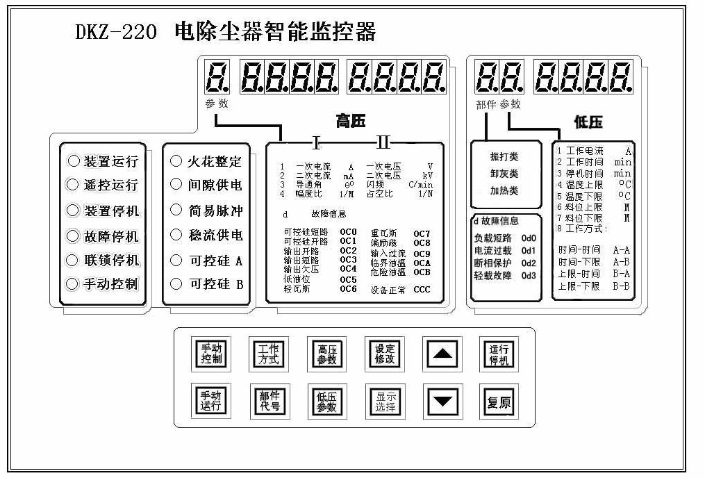 國電南自新能源環保工程部