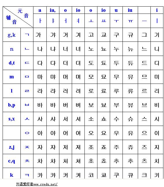 韓語字母
