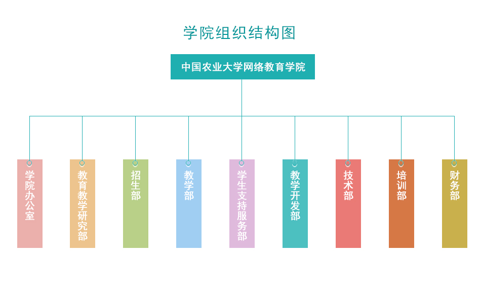 網路教育學院機構設定