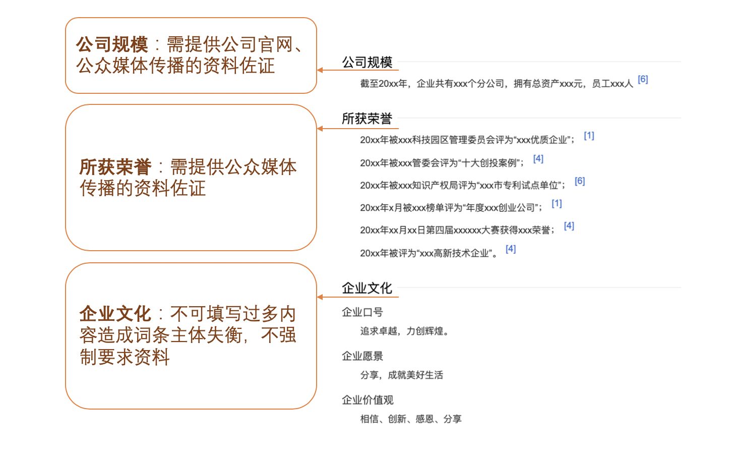 百度百科：企業類詞條編輯規則