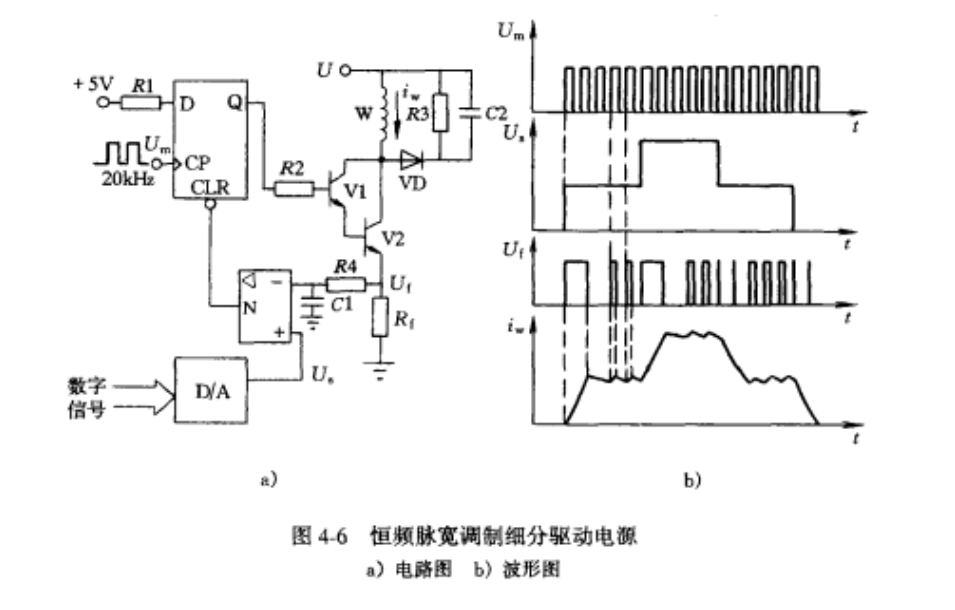 恆流斬波電源