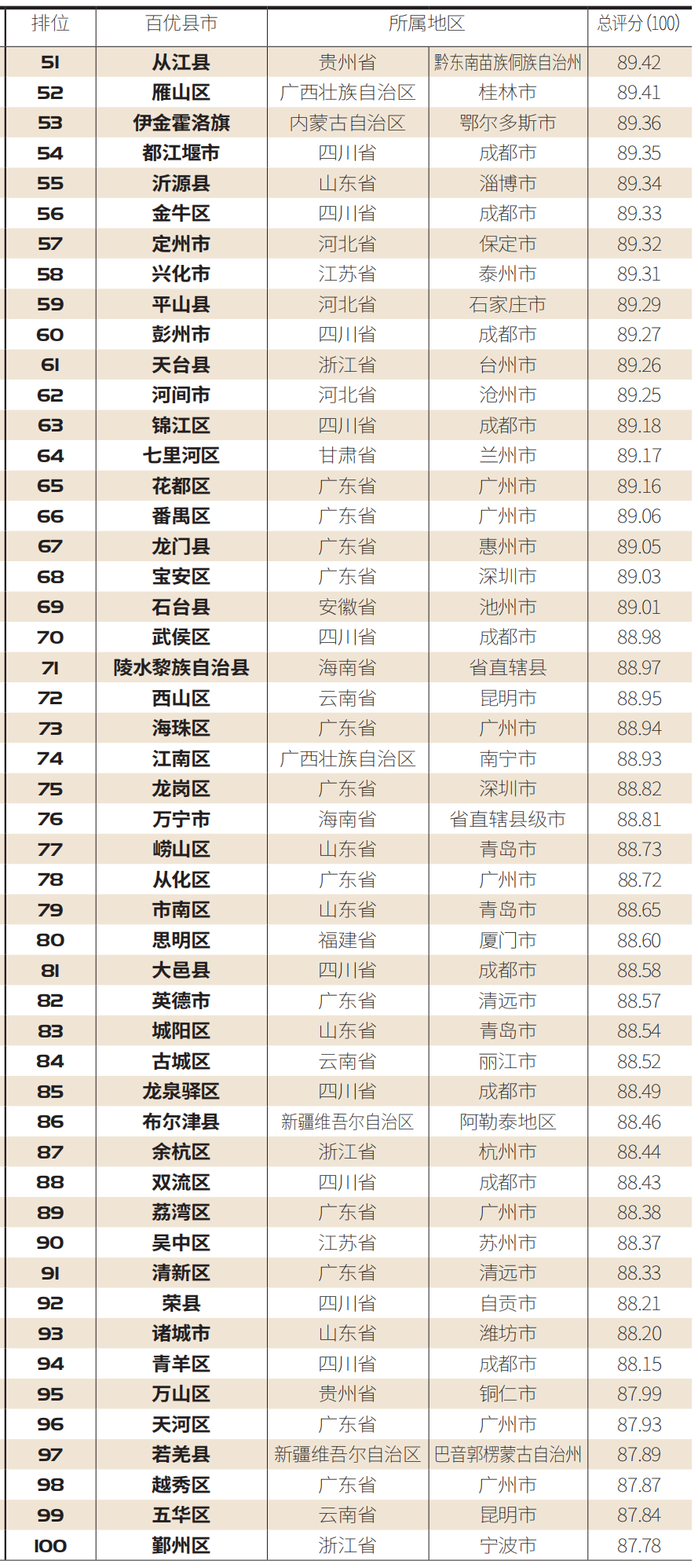 2020中國冬季休閒百佳縣市