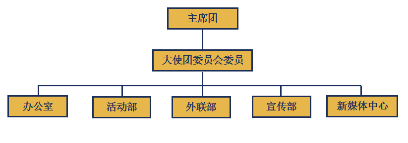 溫州商學院國際學院大使團