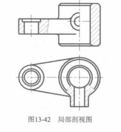 局部剖視圖