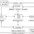 教師專業發展的理論取向與實現路徑