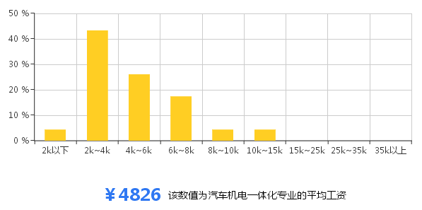 汽車機電一體化