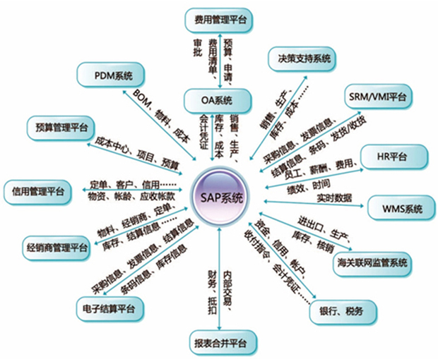 瑞勒森諮詢