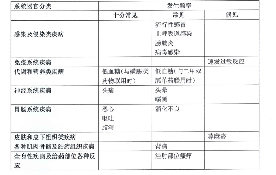 利司那肽注射液