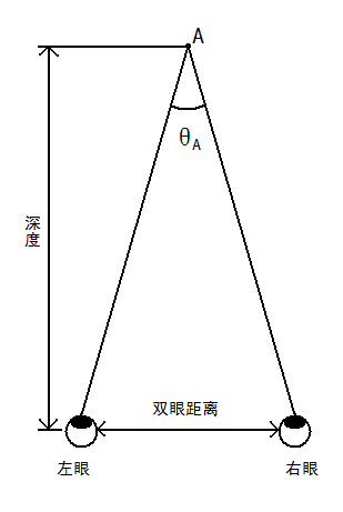 圖2&amp;nbsp