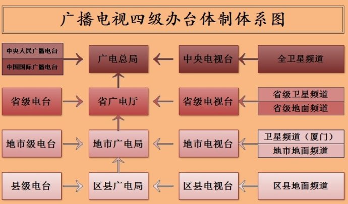 四級辦電視