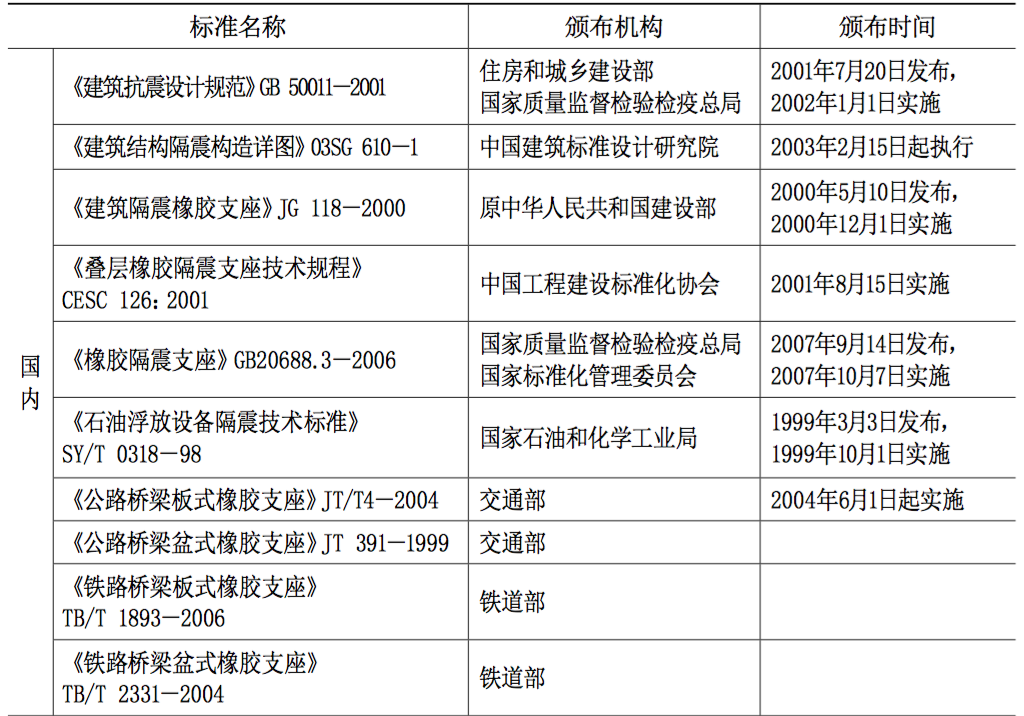 隔震建築