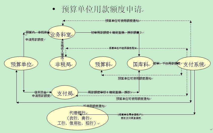 會計監督程式