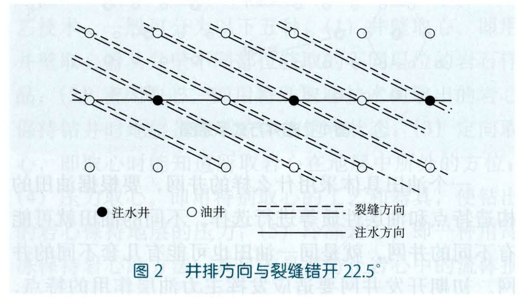 開發井網