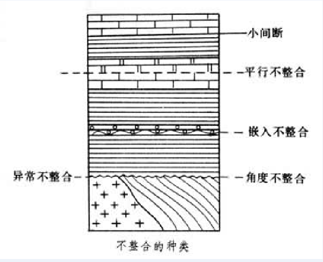 斜交不整合