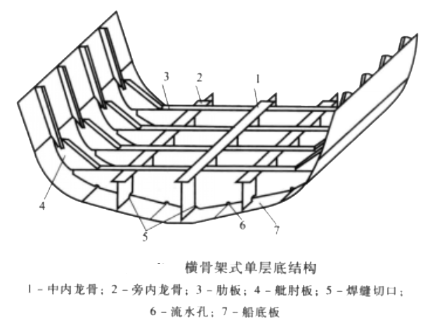 圖2