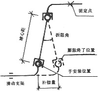 球形接頭