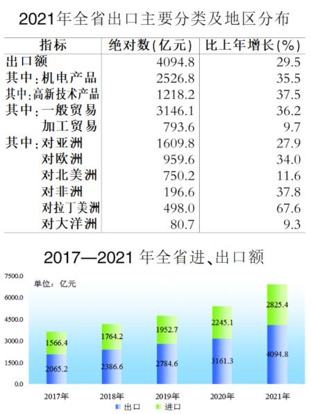 2021年安徽省國民經濟和社會發展統計公報