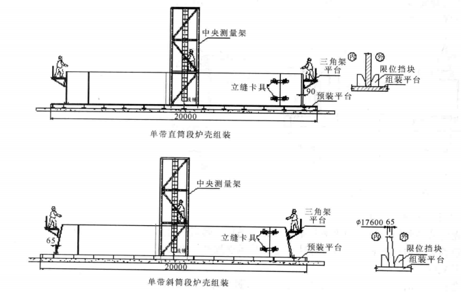 大型高爐爐殼製作工法