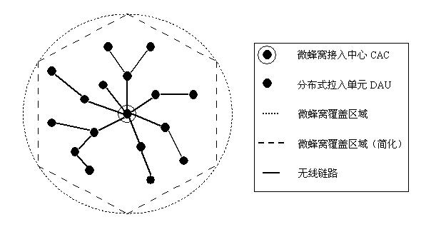 CFDA無線自組網