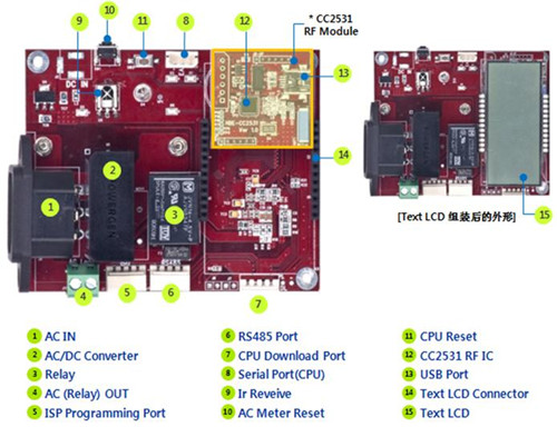 智慧型電網與綠色智慧型家庭實驗平台