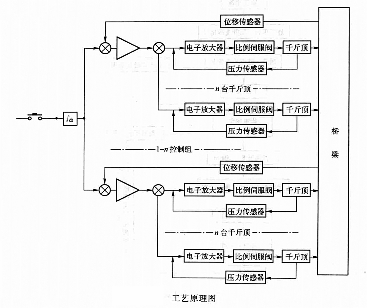 舊橋改造之橋樑同步頂升施工工法