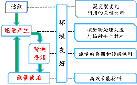 環境友好能源材料國家重點實驗室（西南科技大學）