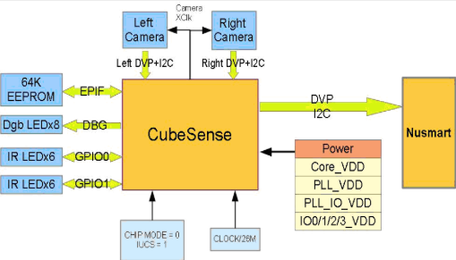 CubeSense