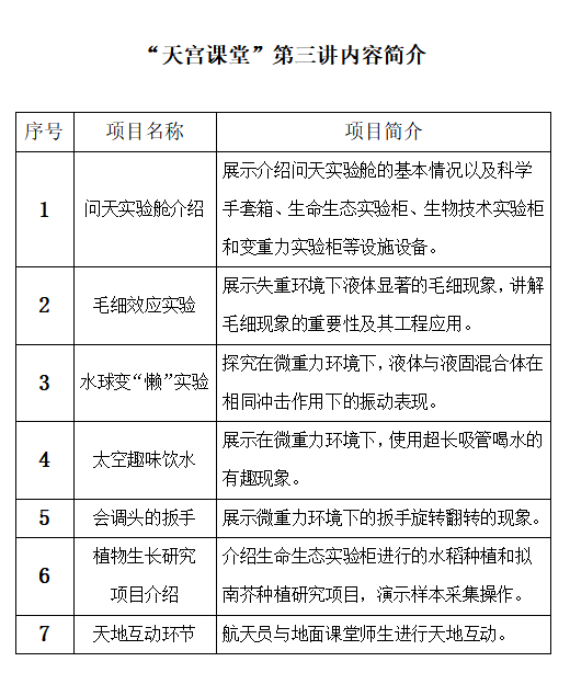 神舟十四號飛行乘組