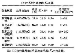 聚電解質(高分子電解質)