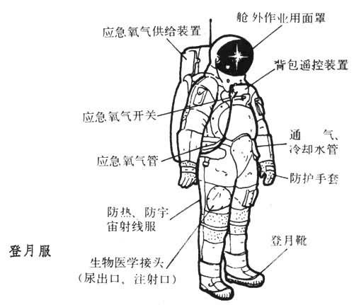 航天特種飛行服