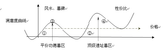 九龍山公墓