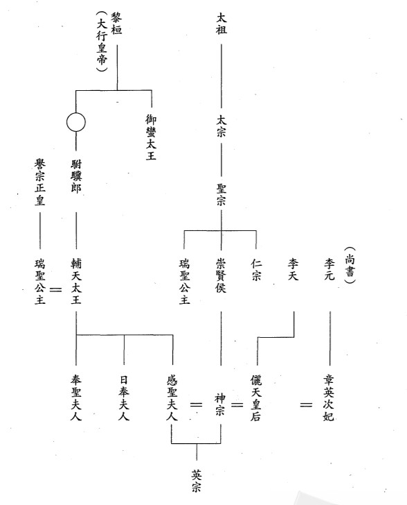 靈照太后