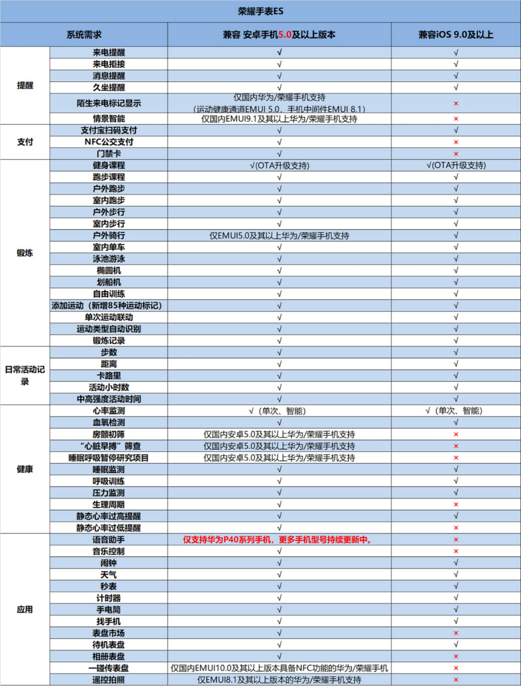 榮耀手錶ES