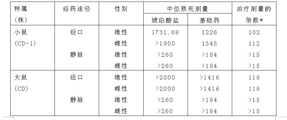 硫酸阿巴卡韋口服溶液