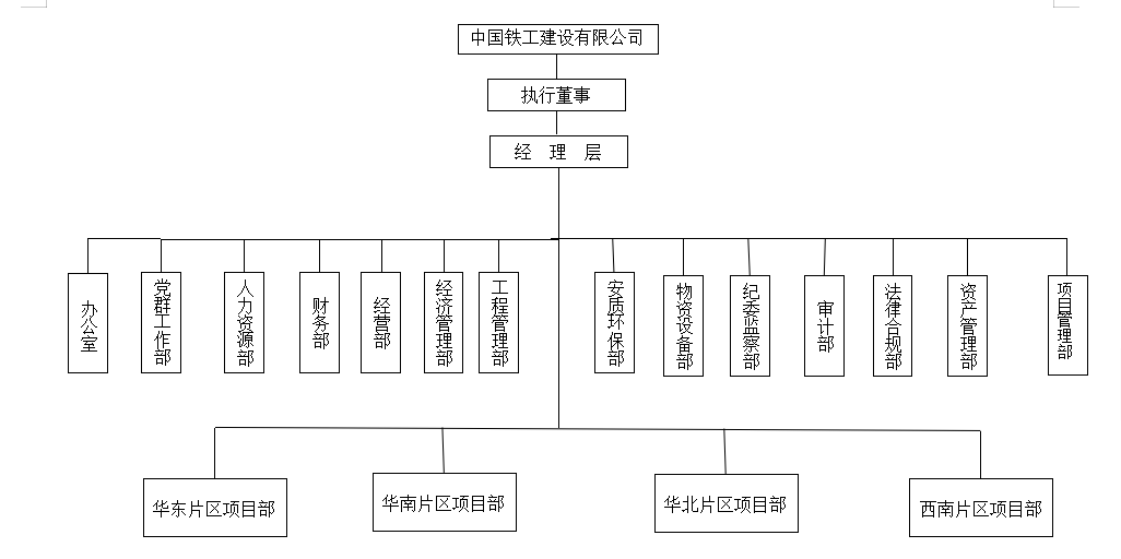 中國鐵工建設有限公司