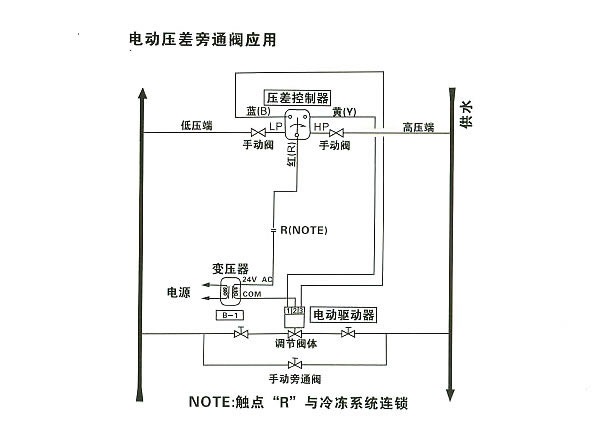 電動壓差旁通閥套用示意圖