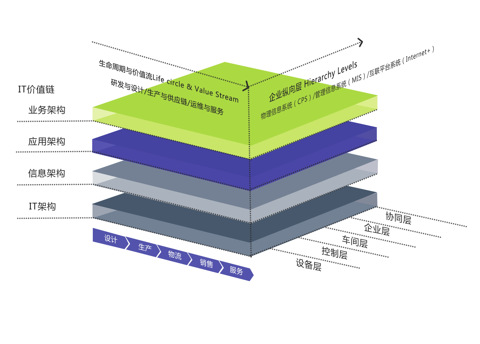 工業大數據(計算機學科/工業領域術語)