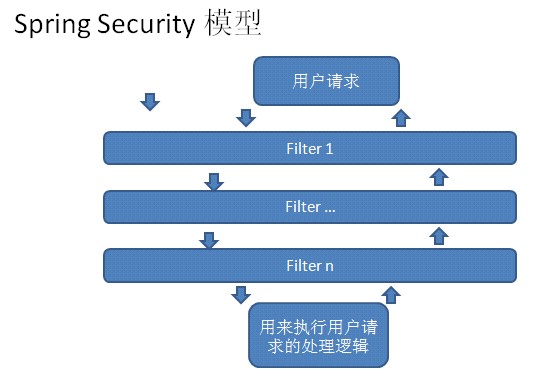 spring security