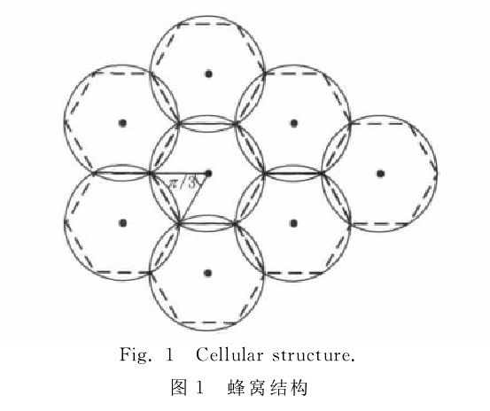 蜂窩結構