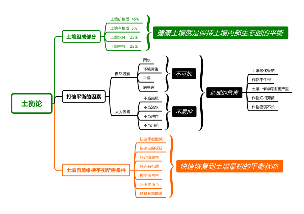 土衡論