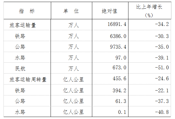 江西省2022年國民經濟和社會發展統計公報