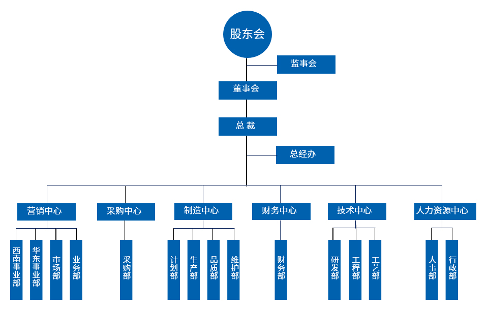 贛州市超躍科技有限公司