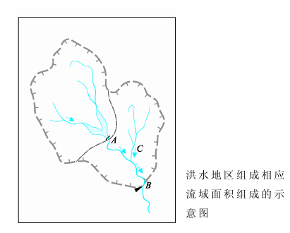 設計洪水地區組成