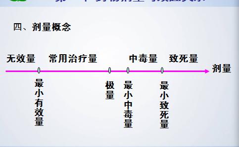 藥物的用藥劑量