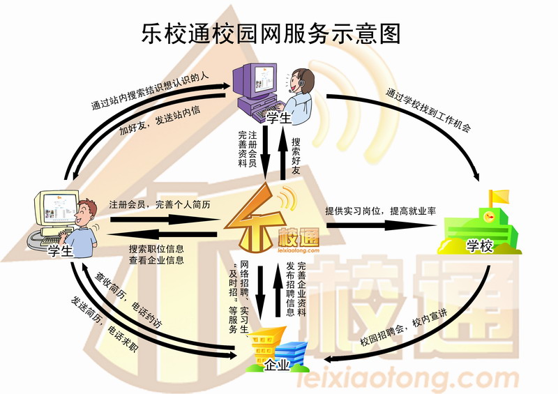 樂校通