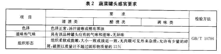 綠色食品；水果、蔬菜罐頭